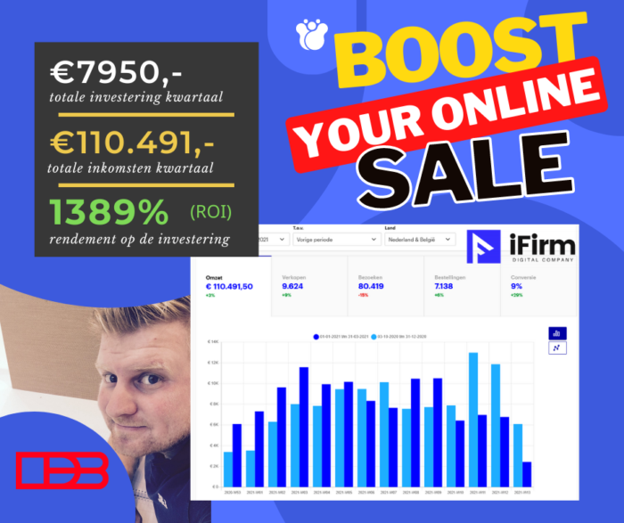 Ik geef jouw online sales een strategische boost
